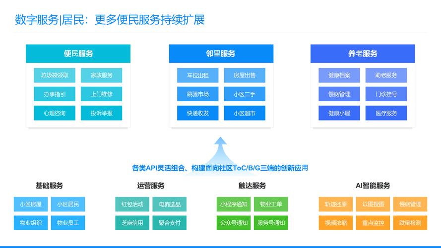 批量注册社区，如何高效管理成为利器？