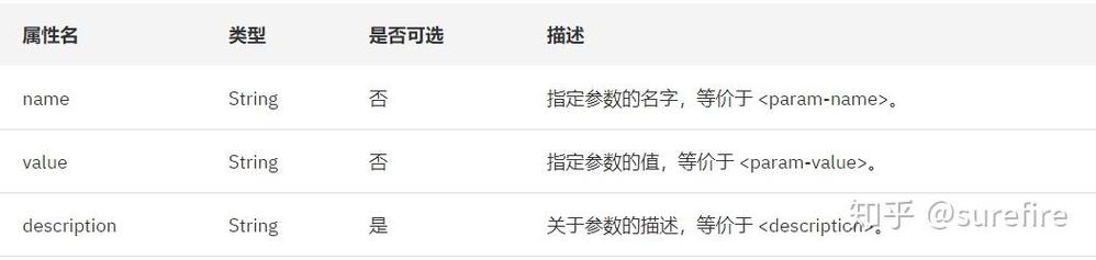 如何使用servlet3.0注解在IDEA中通过HTML表单提交数据至特定servlet类？