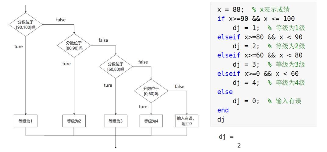 Matlab基本语法（二）中，有哪些长尾词或复杂概念需要特别注意？