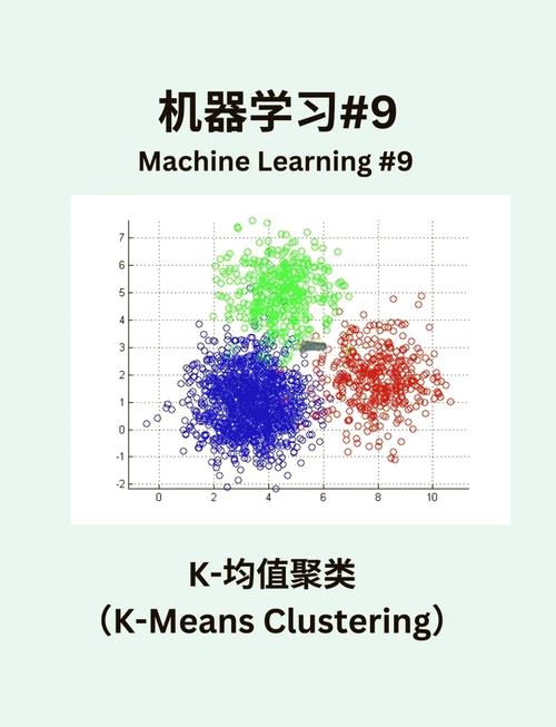 如何用Python结合K-Means聚类和PCA对图像数据进行主成分分析？