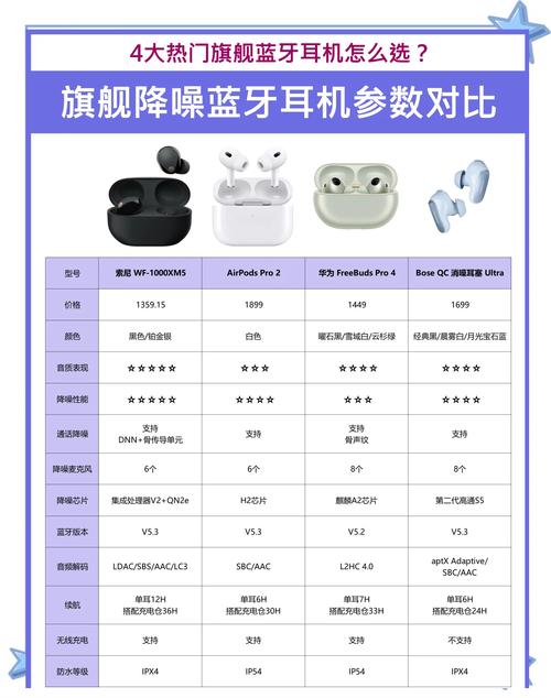 哪款品牌的无线蓝牙耳机在性价比上最为突出？