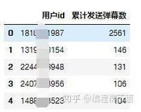 Python如何分析近期热门网剧《隐秘的角落》的剧情特点？