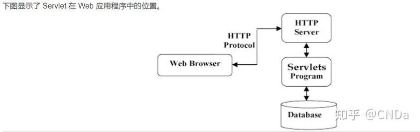 Servlet 学习要点有哪些？