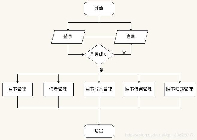 Java如何实现一个简单的图书管理系统功能？