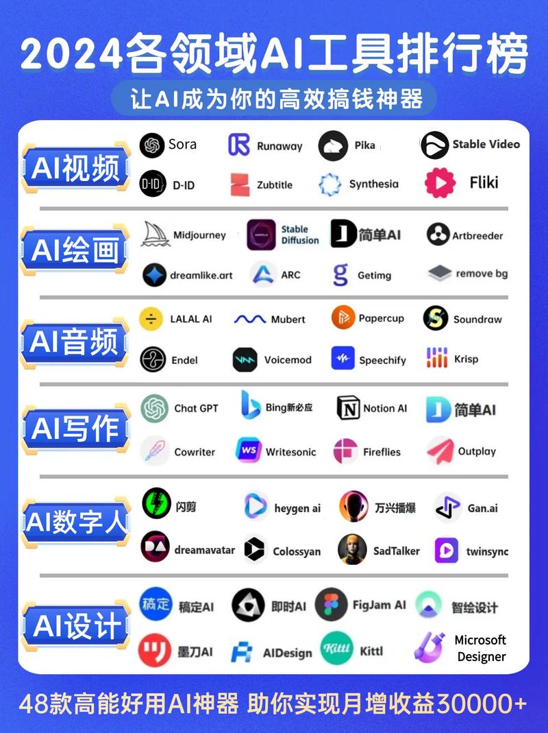 2024年，有没有什么AI写作神器是大家首选的？