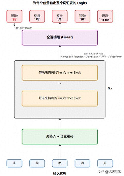 Nodejs如何通过构建Cluster模块实现多线程Workerthreads的长尾词？