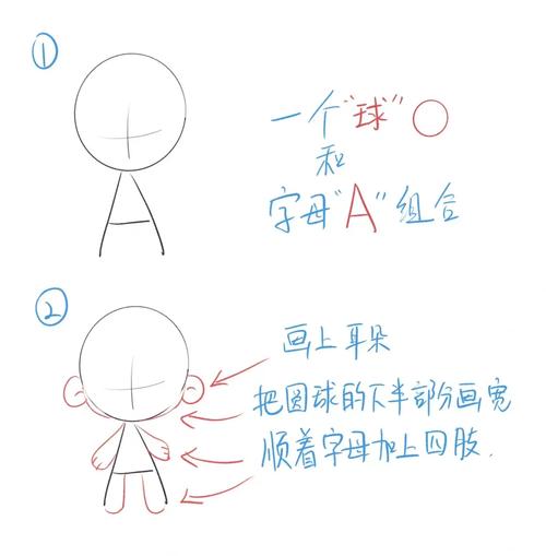 如何用Java编写程序绘制动漫人物形象？