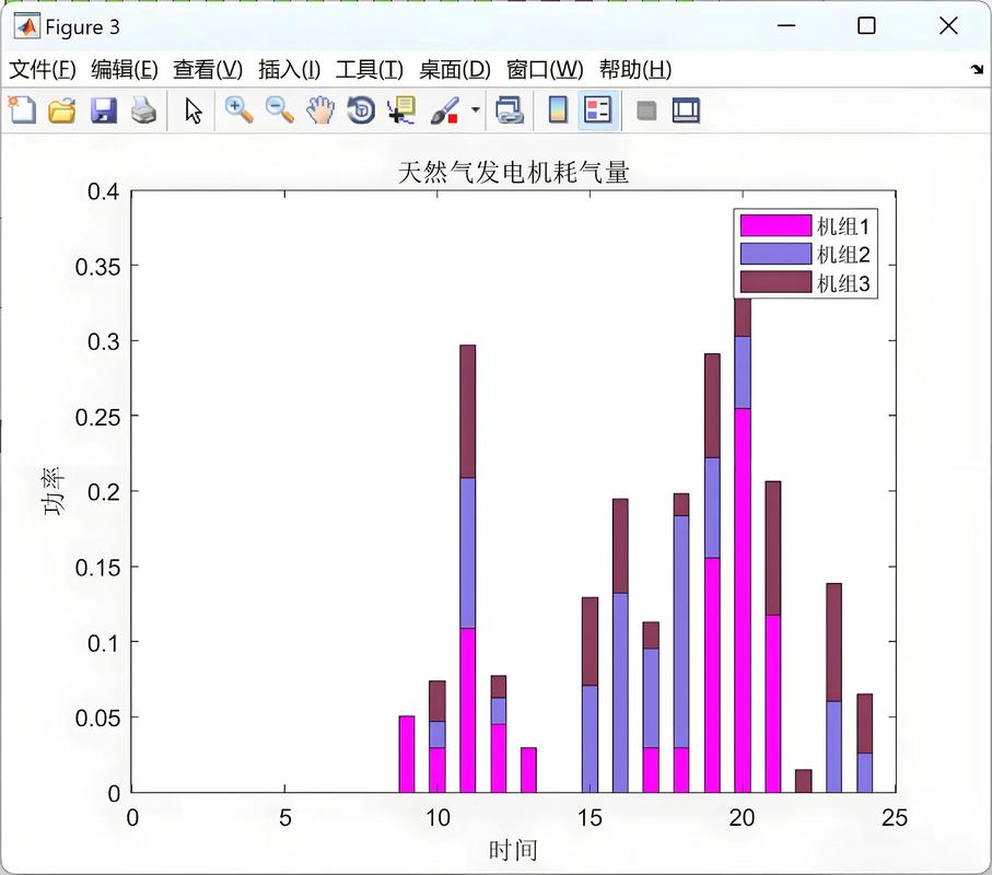 如何通过Canvas的imageData()方法实现复杂图像数据的提取与分析？