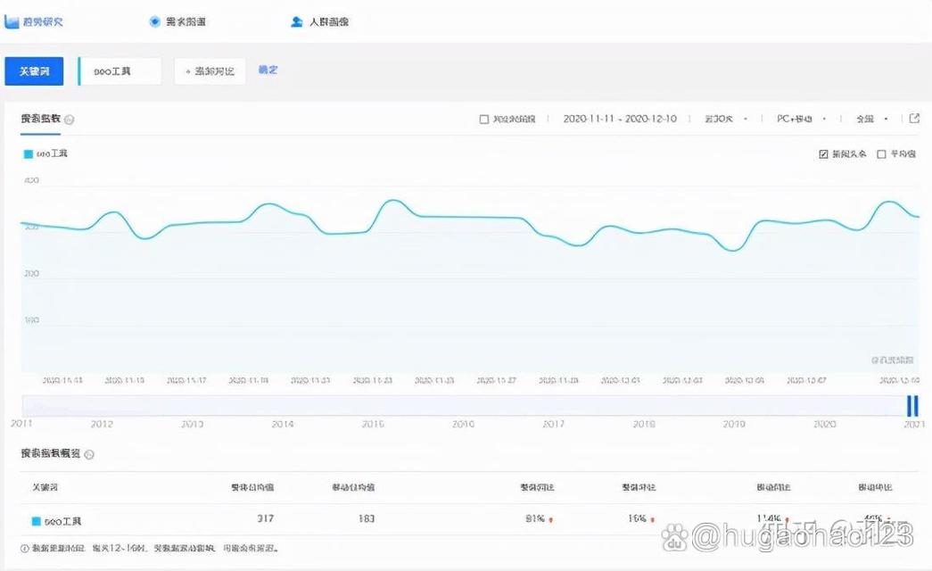 百度指数是搜索次数的体现吗？揭秘百度SEO优化长尾关键词的秘密？