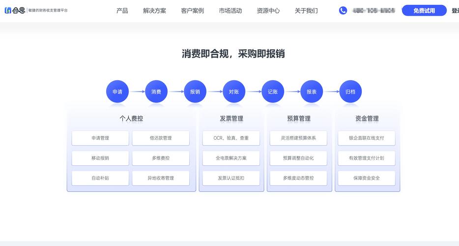 如何挑选真正值得信赖的企业差旅费控系统？