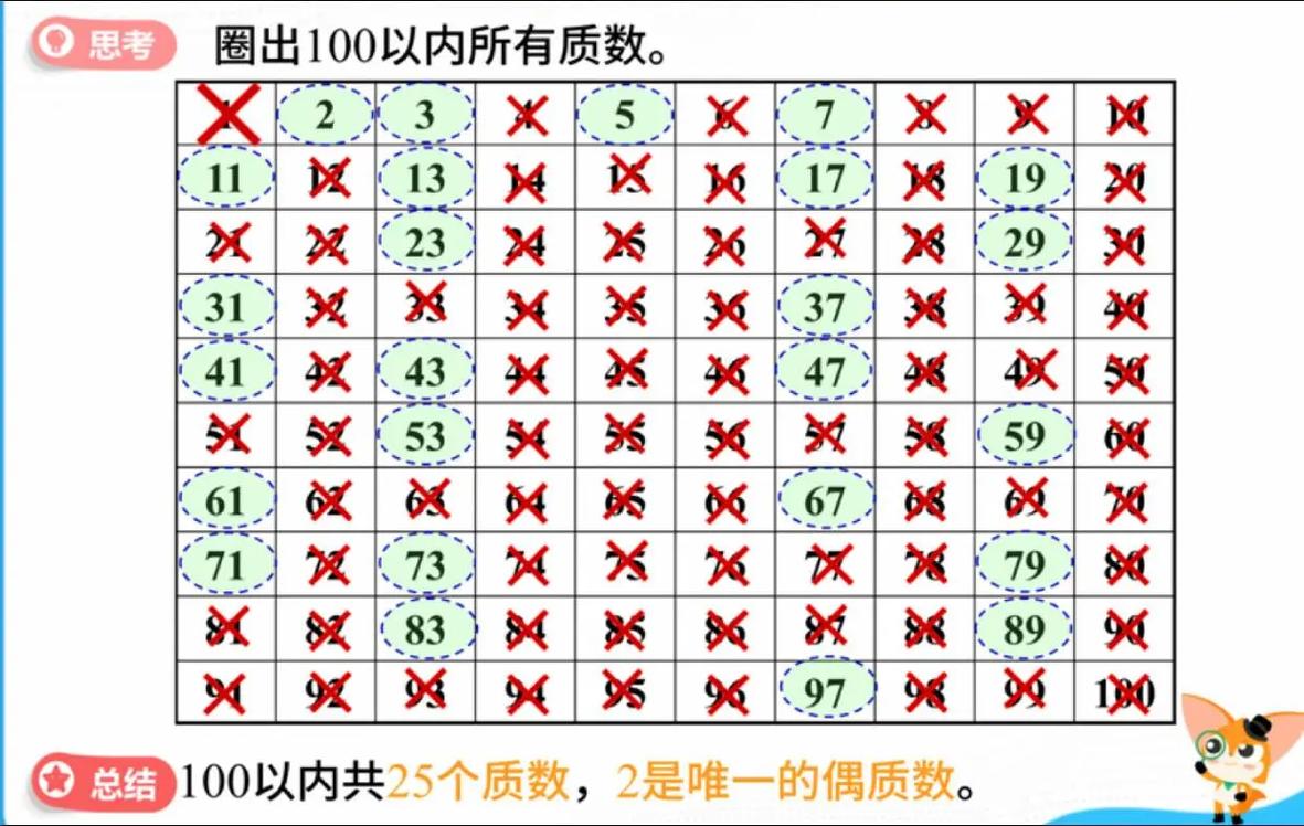 这个数是不是一个质数呢？