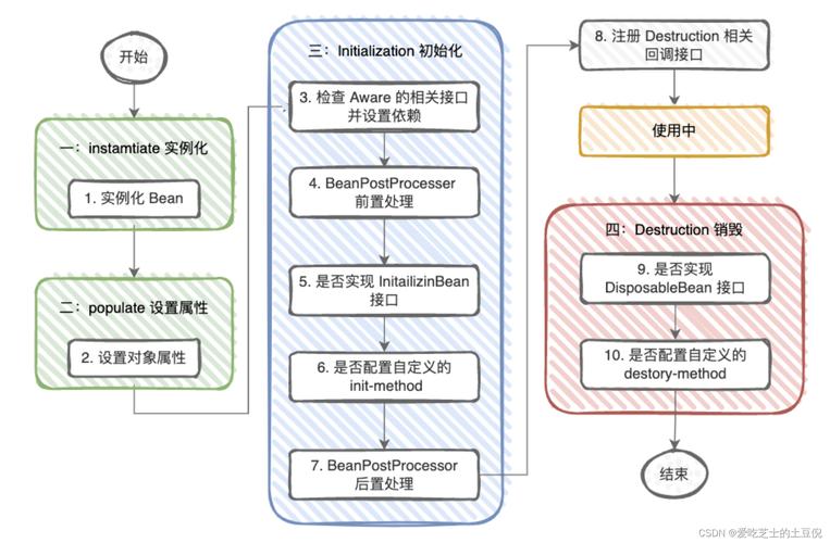Spring如何通过@Conditional注解实现条件化Bean装配？