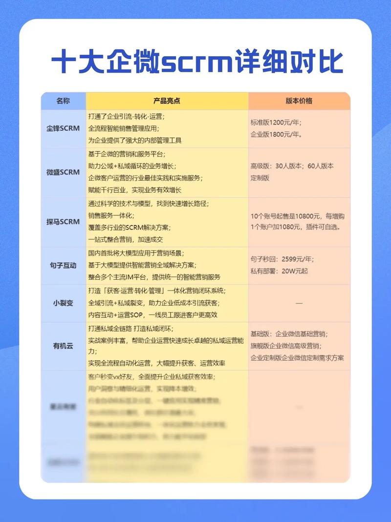 2026年企微SCRM系统，哪款好用？6款工具哪家强？推荐哪款最佳？