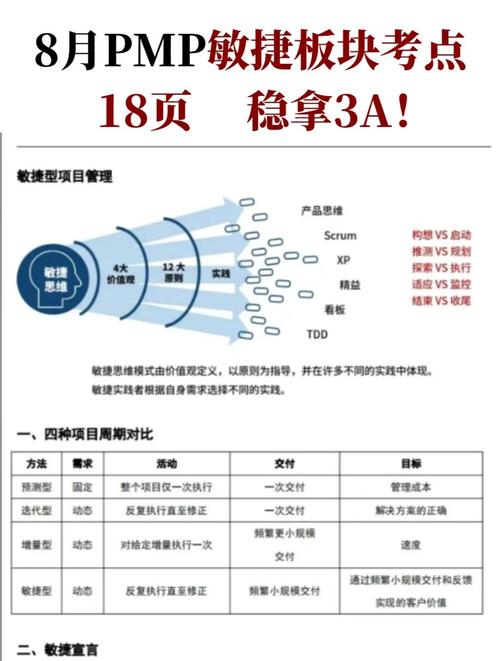 在敏捷721模式下，同一时间多个小组开发同一模块，上线顺序各异，如何避免时间冲突？