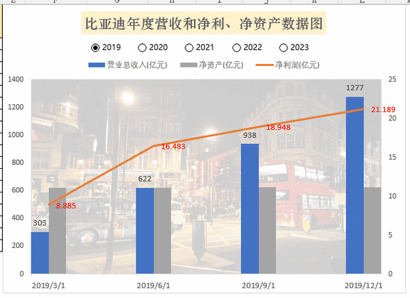 如何利用ECharts和PHP接口实现动态统计图数据的实时更新展示？