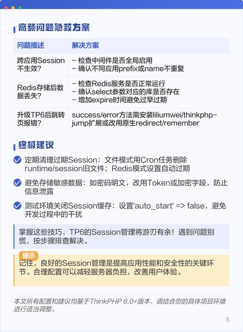 ThinkPHP6的开发规则有哪些具体细节需要遵循？