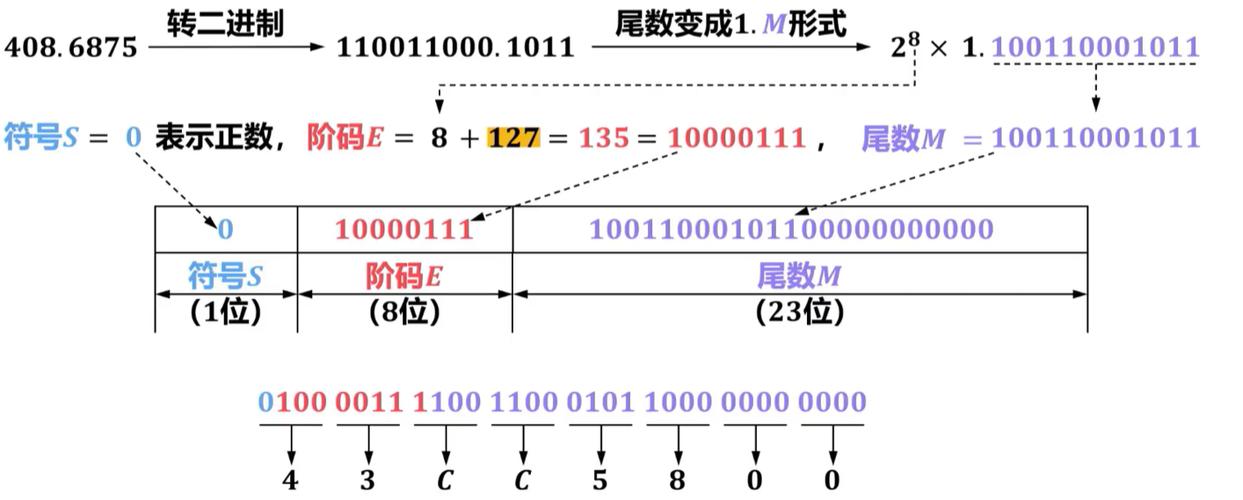 Lua如何将IEEE754单精度浮点数打包成长尾词？