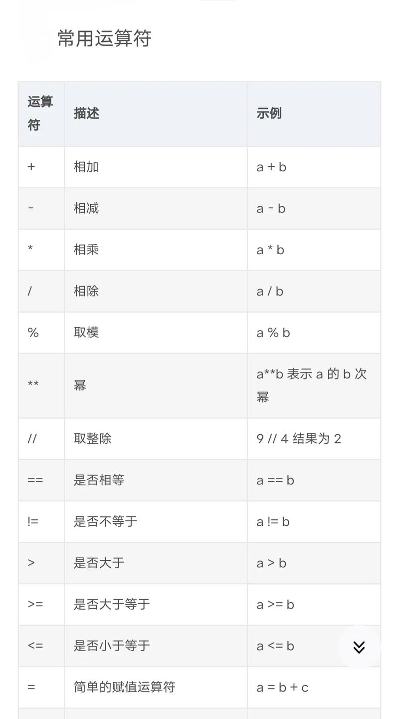 为什么在Python中比较运算符==和===在逻辑上看似相同，实际应用时却存在细微差别？
