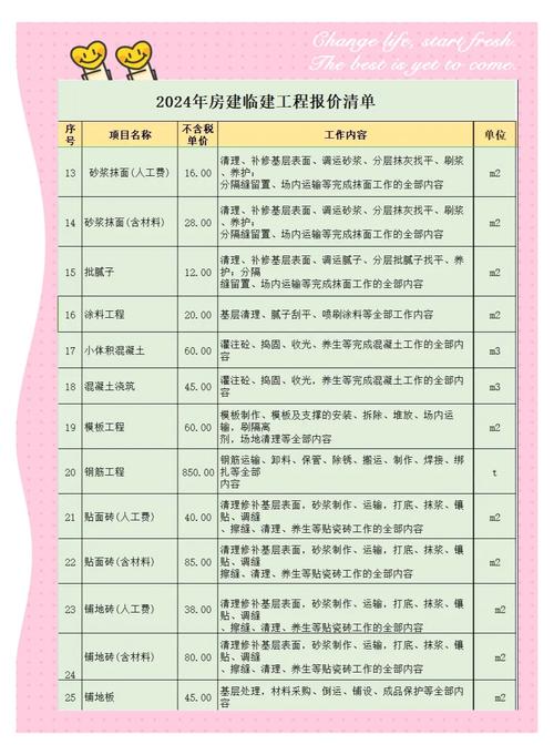 周口建筑网站建设专业费用具体包含哪些项目？深度解析价格构成？