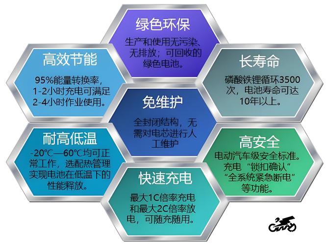 新能源项目材料与设备有哪些根本性的不同之处？