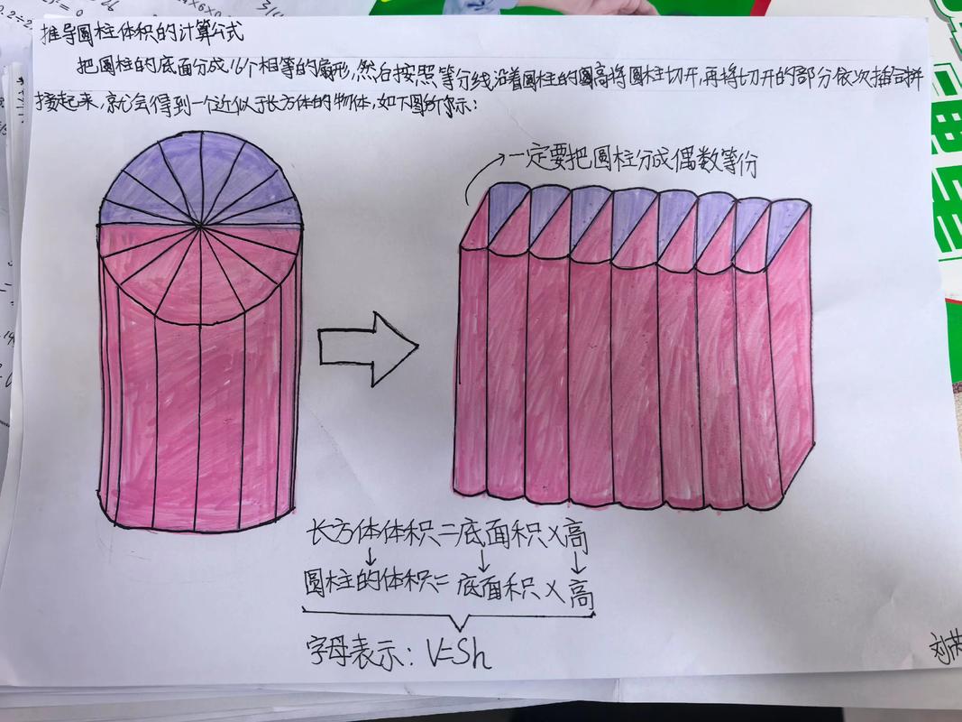 Java如何编写计算圆柱体表面积和体积的代码示例？