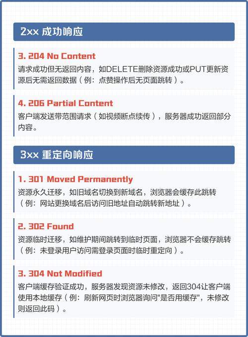 HTTP状态码具体有哪些类型？