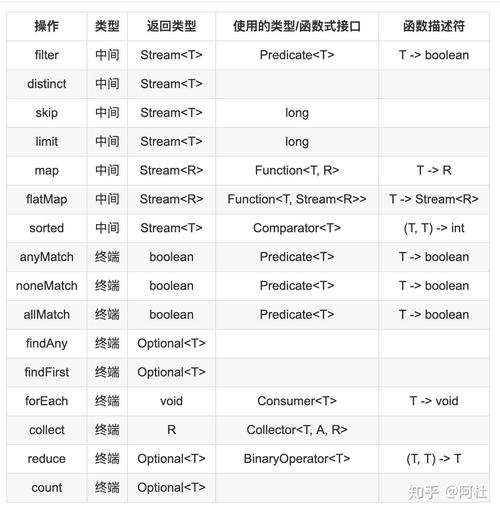 Java中如何实现通过代码执行shell命令？