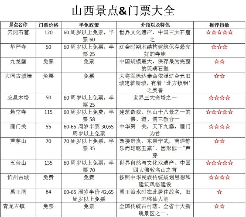门票和游玩项目设置有哪些差异化特点？
