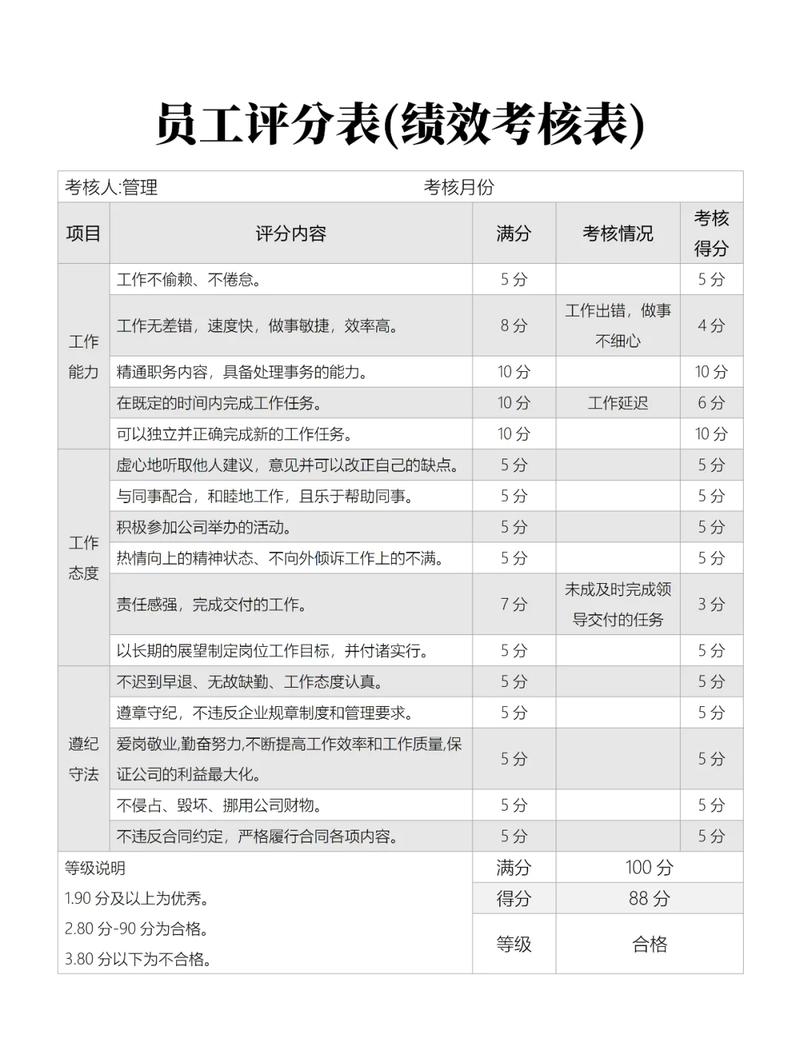 这次考核中，关于第二次考核的具体内容和评分标准，大家是否了解得更加详细了呢？