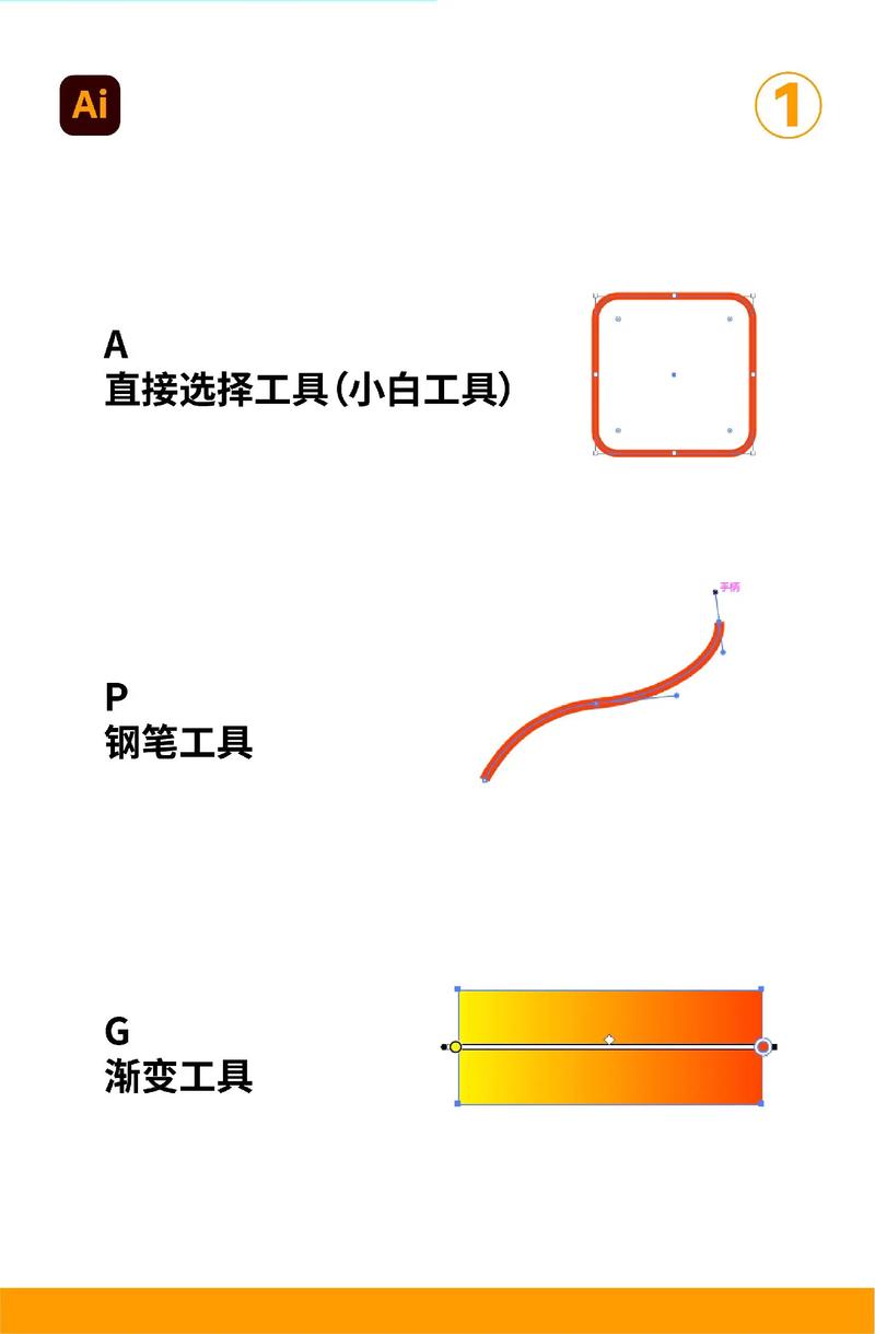 网站设计图标有哪些作用和运用技巧？如何揭秘其奥秘？