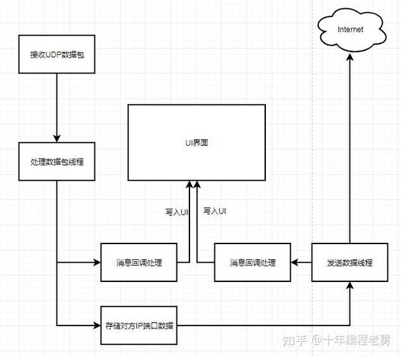 如何用Qt线程队列实现长尾词数据下发？