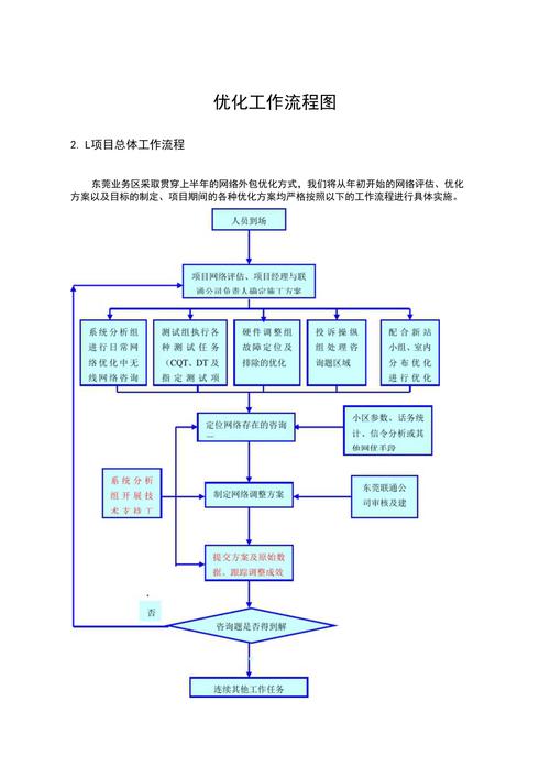 北京优化公司的服务流程具体是怎样的？