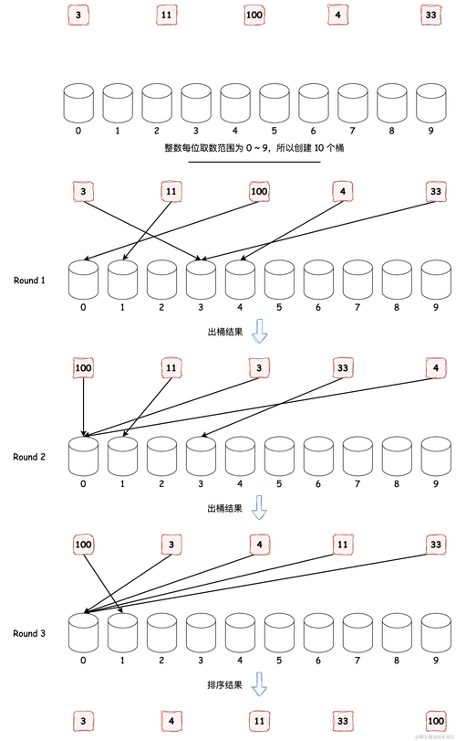 如何用O(N)时间复杂度算法求解无序数组的中位数？