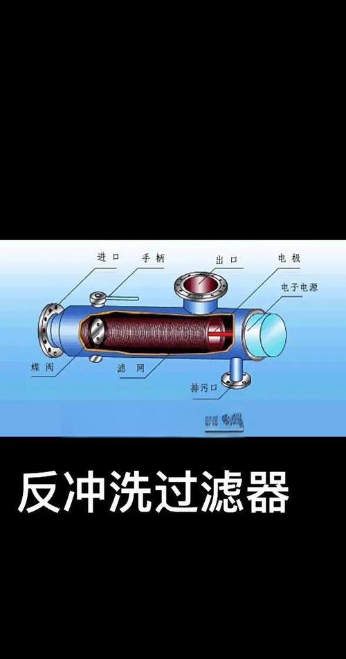 如何区分过滤器与拦截器的六个关键区别？