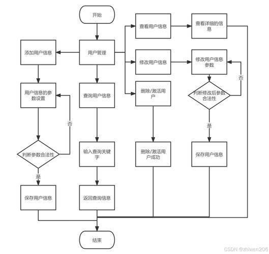 如何利用ChatGPT和Java技术打造一个高智能医疗咨询服务系统？