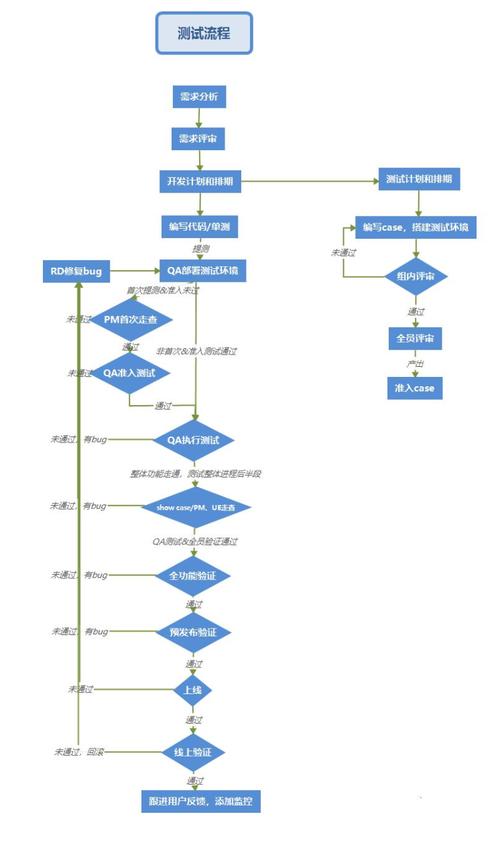 如何系统地完成ASP.NET Core中Controller单元测试的每一个步骤？
