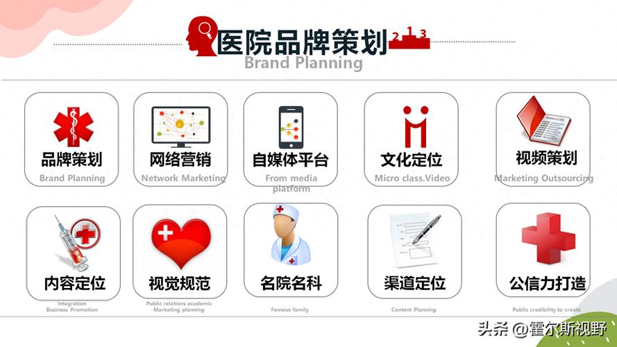 如何通过优化医院网站建设，提升用户体验并打造专业品牌形象？