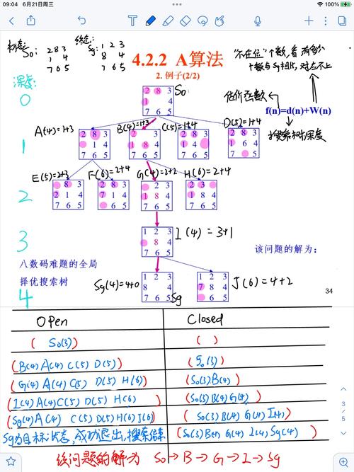 遗传算法如何有效解决八数码问题？
