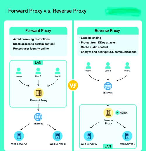 如何将ThinkPHP6与Nginx反向代理结合实现Websocket长尾词疑问？