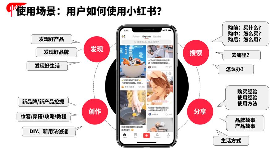 如何精准触达兴趣用户，解锁爆款秘诀？