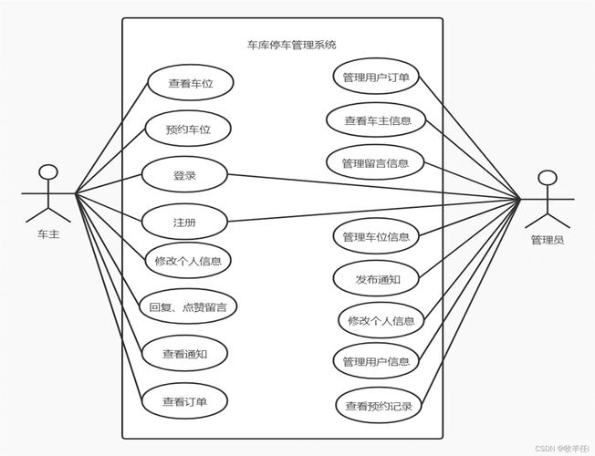 基于Spring Boot构建的超时代停车场管理系统，适合作为计算机毕业设计课题吗？