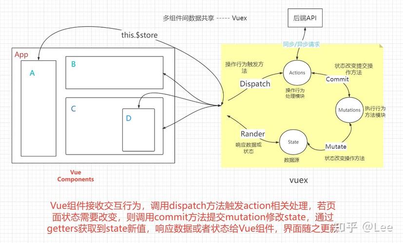 如何深入理解并实现Vue中Vuex状态管理的详细机制？