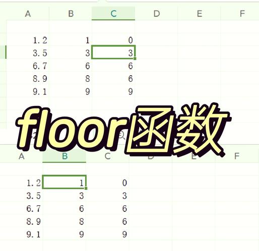 JavaScript中floor函数如何正确使用？