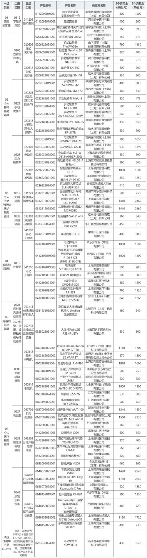 北碚SEO批发价格是多少？市场营业时间具体是何时？