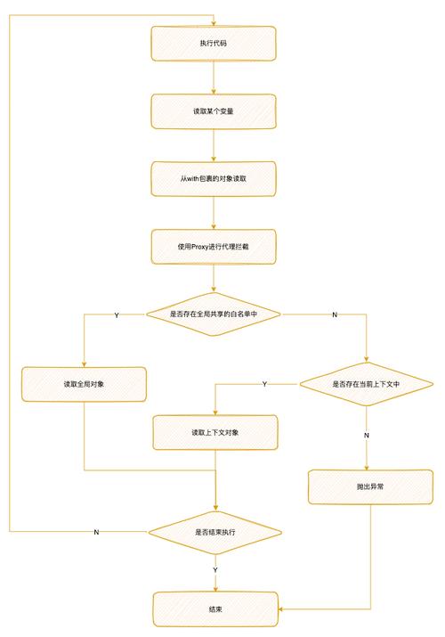 Qiankun中JS沙箱隔离原理是如何实现的？