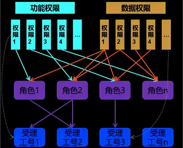 如何通过MyBatis-Plus拦截器实现数据权限控制示例？