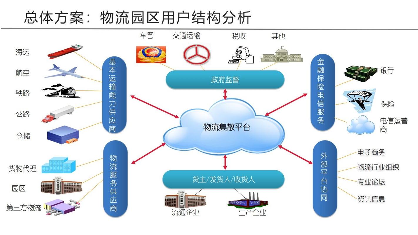 独立站物流系统包含哪些模块？如何构建高效履约体系的核心要素？