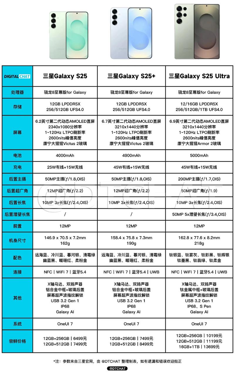 这三个参数分别是什么，能否详细说明一下？