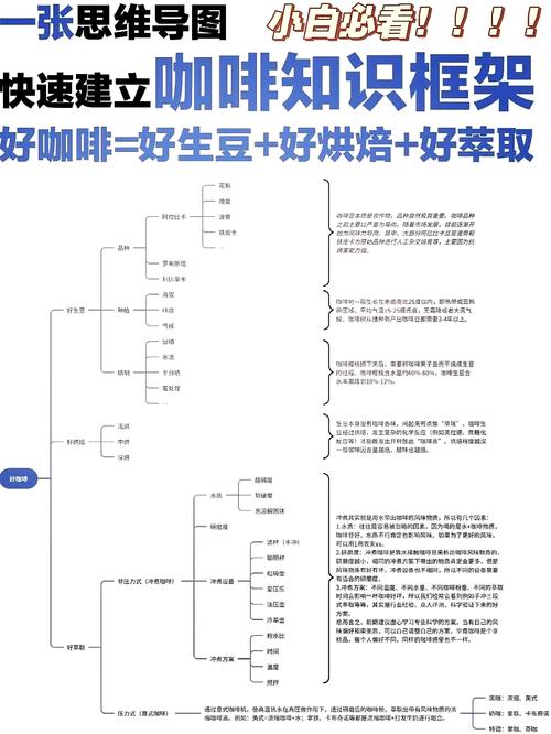 ☕ 如何高效学习JS入门笔记？