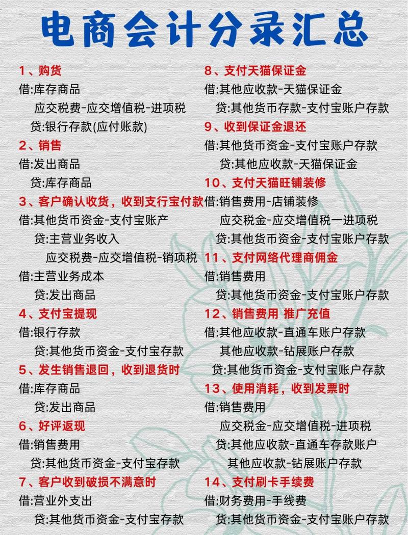 如何准确记录公司网站设计费用的会计分录？